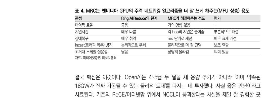 表4:MRC 如何帮助更好使用 NVIDIA GPU 的主力网络算法、提升 MFU