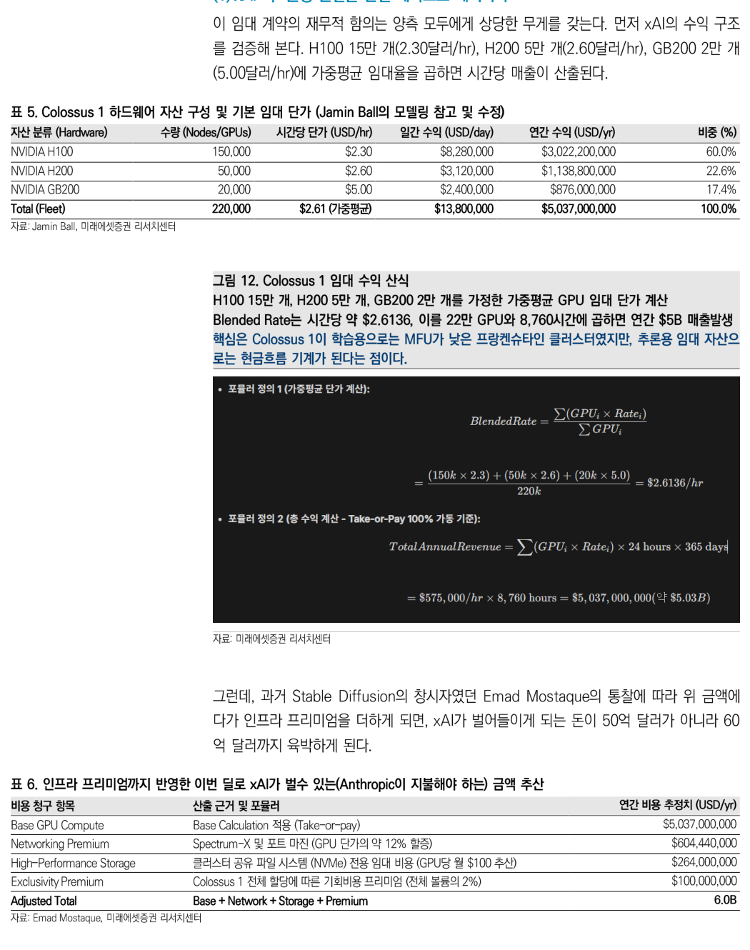 表5、图12、表6:Colossus 1 硬件资产构成、租赁收入公式,以及加入基础设施溢价后的金额估算